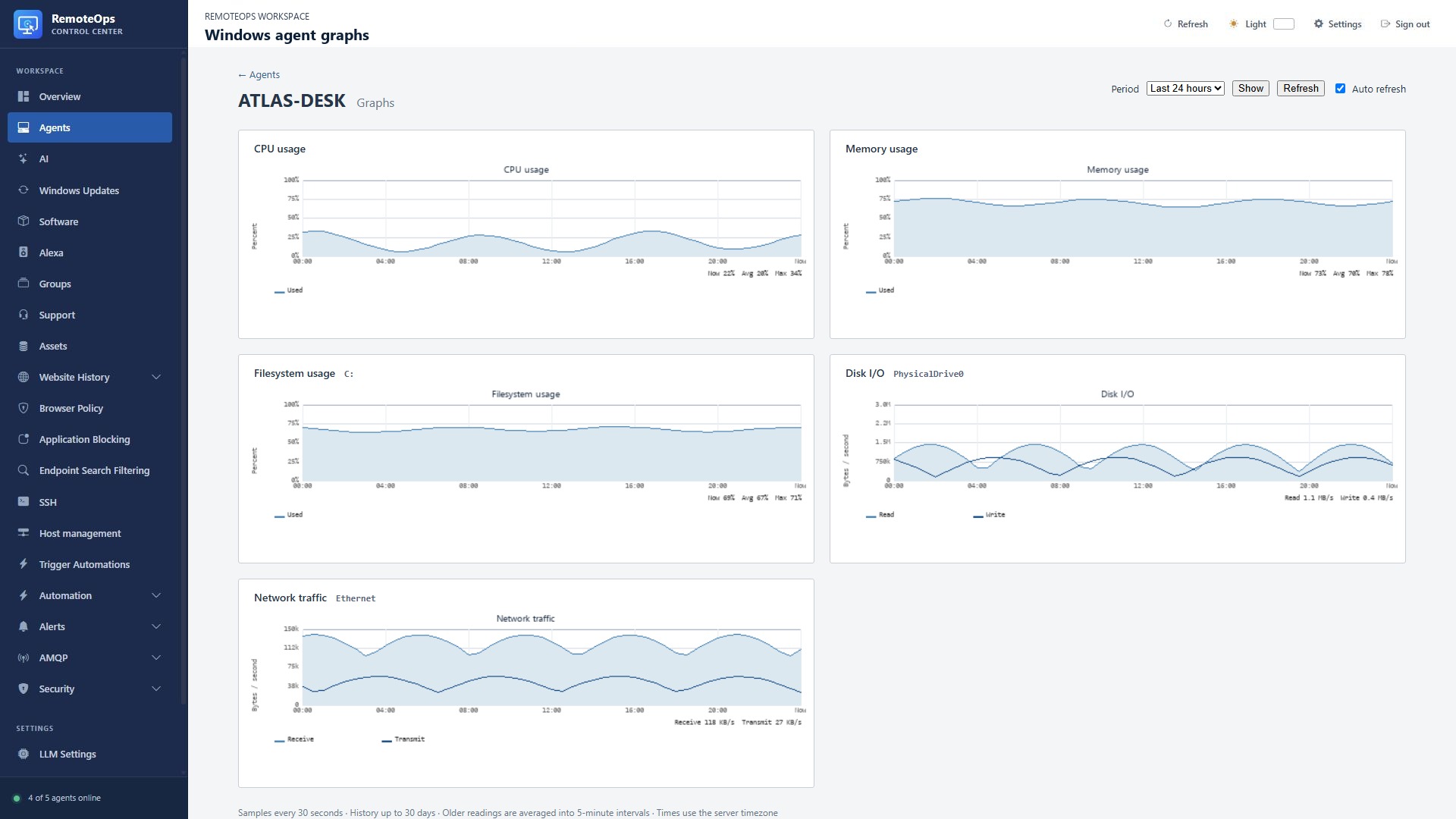 Windows agent graphs