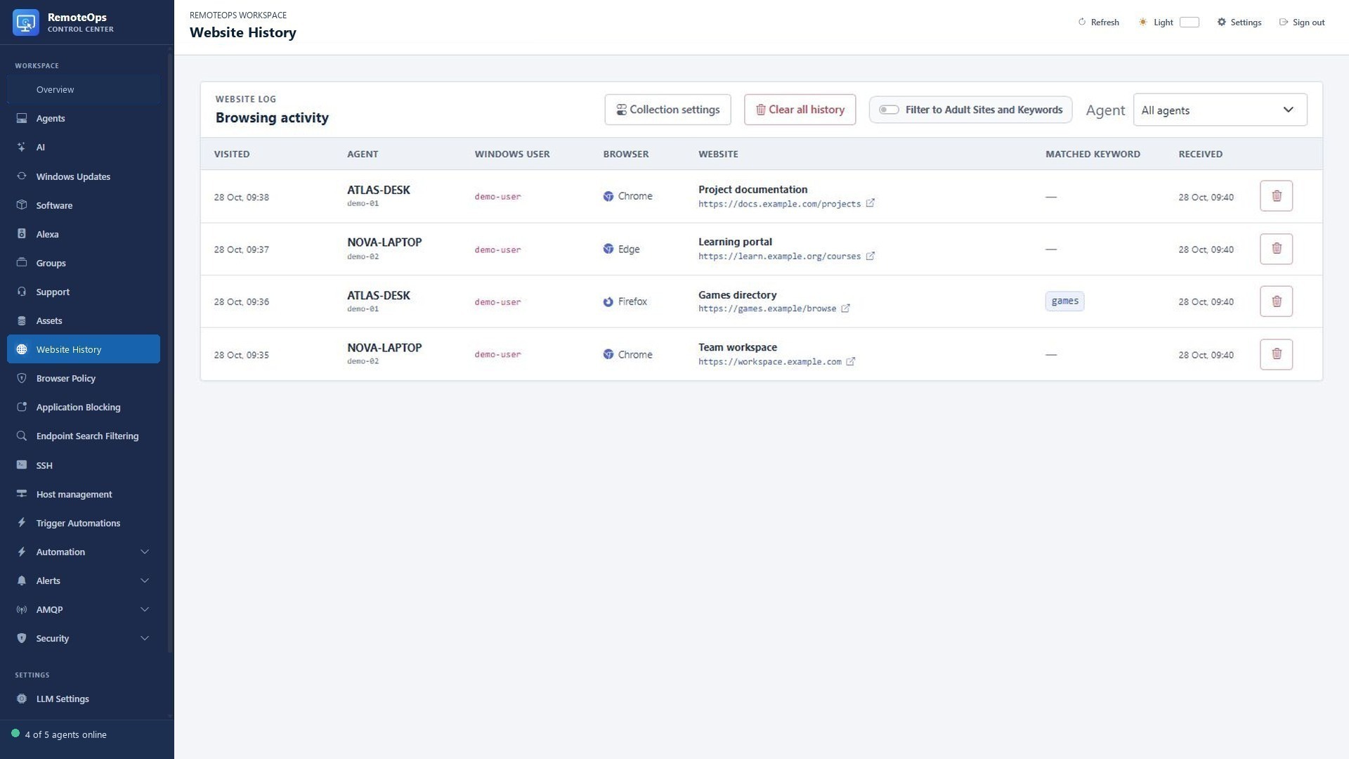 Browsing history by device, user and URL